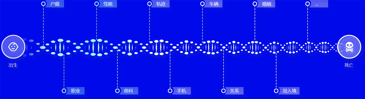 一人一档服务系统架构图