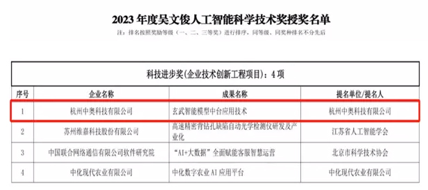 精雕细琢|中奥科技“玄武智能模型中台应用技术”斩获吴文俊人工智能科技进步奖